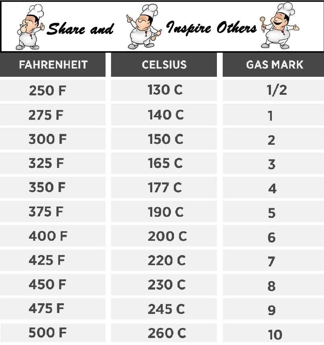 Temperature Guide