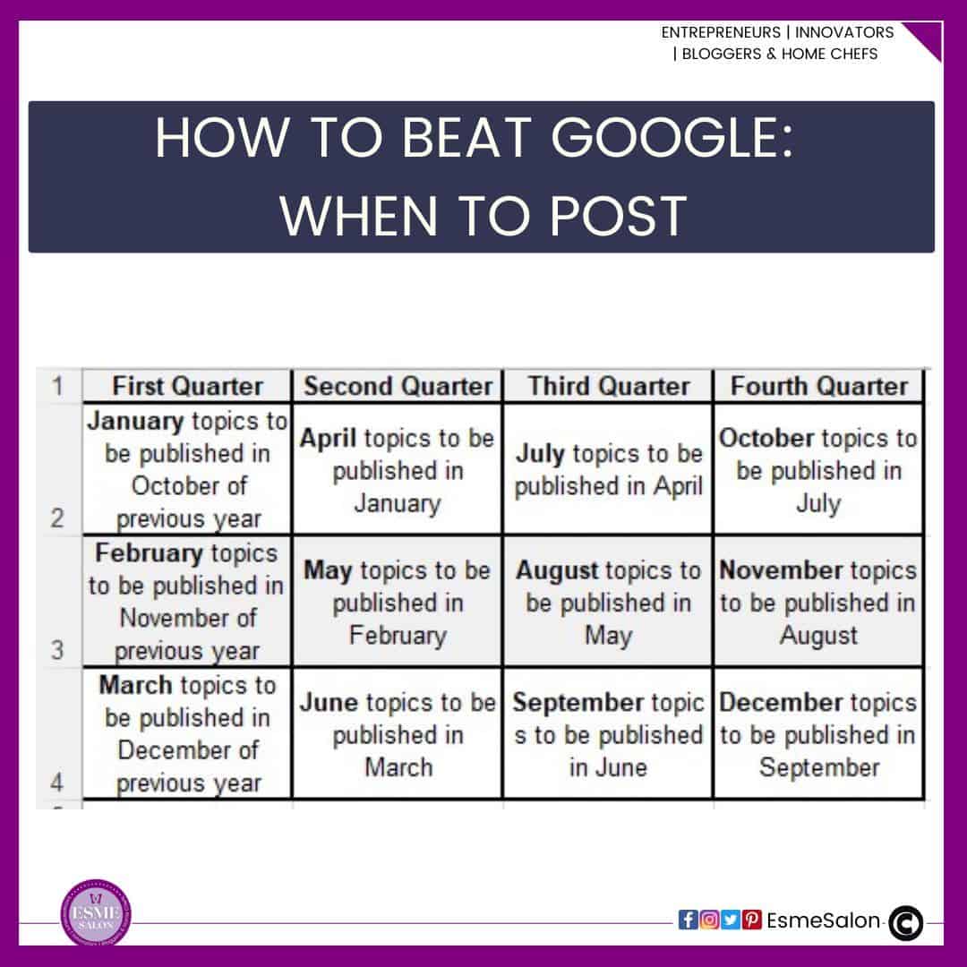 an image of an .xlsx  spreadsheet showing you when to post a topic to beat Google