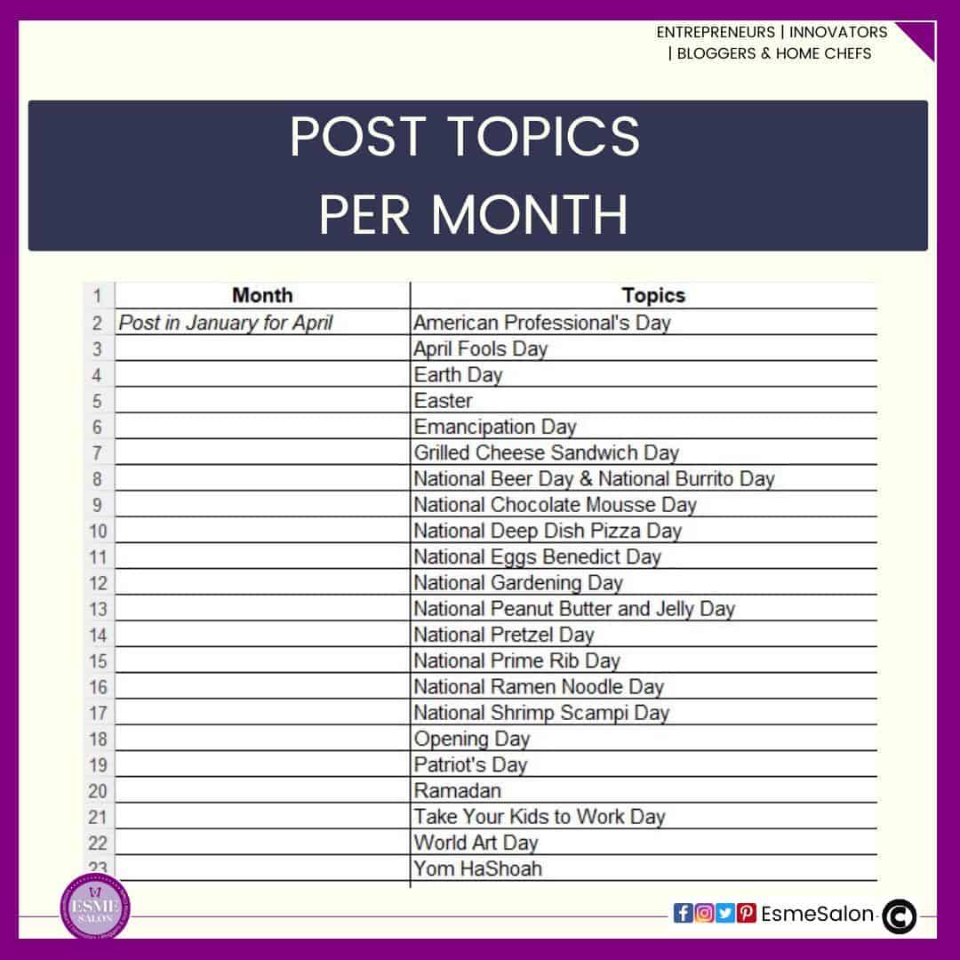 an image of the post topics to be worked on in January for April