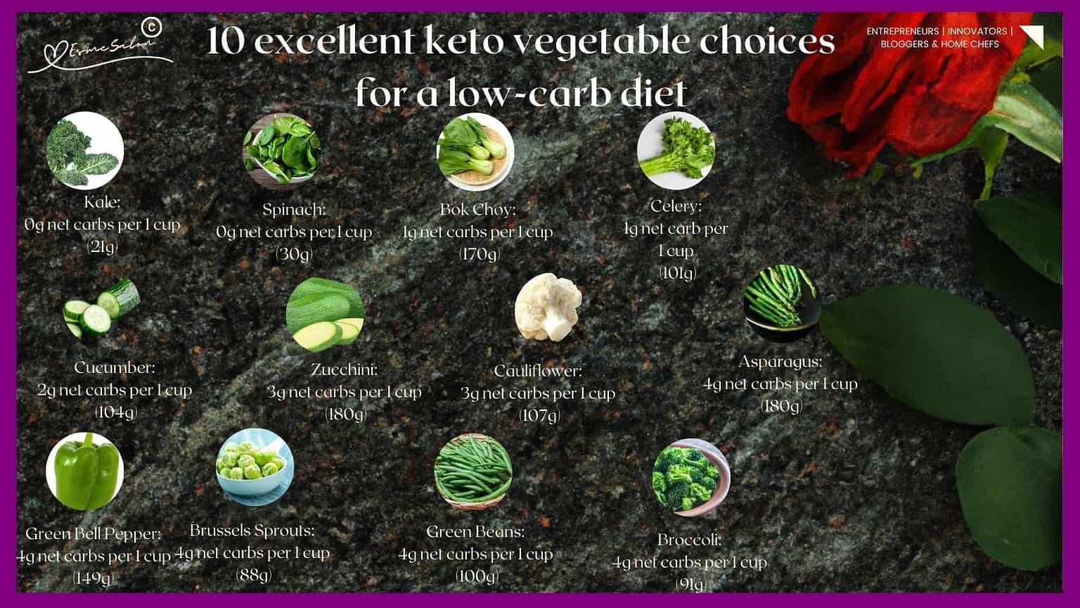 an image of 10 excellent keto vegetable choices for a low-carb diet