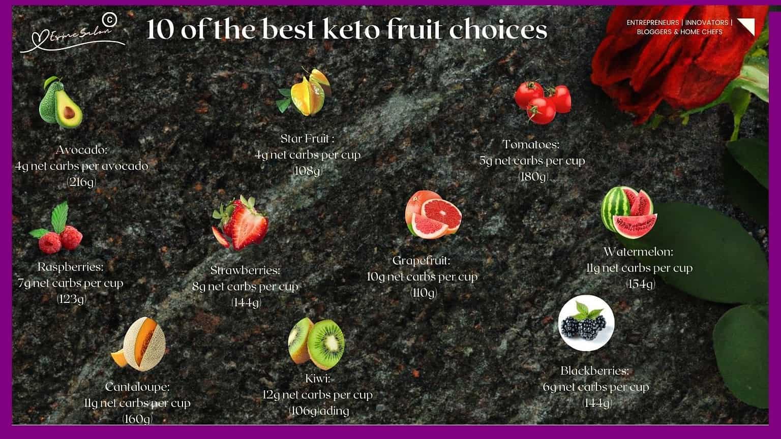 an image of various Keto-Friendly Fruits