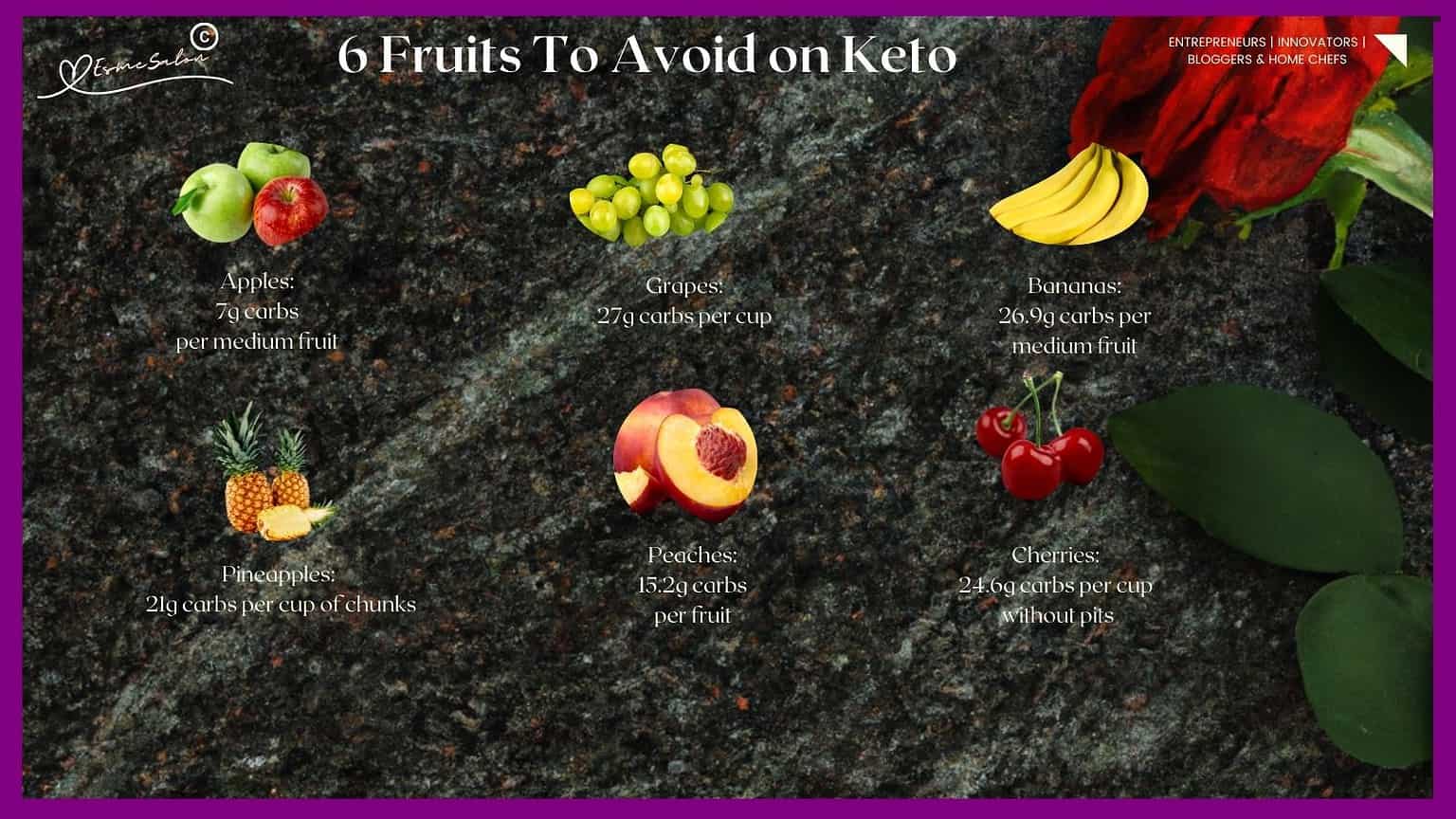 an image of various Not Keto-Friendly Fruits